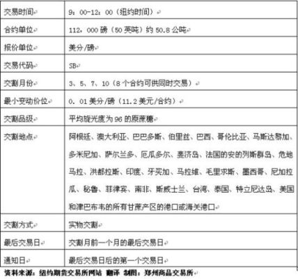 棉花期货交易规则？棉花期货怎么做