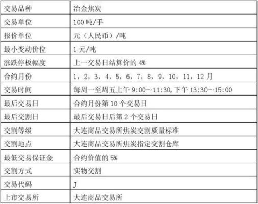 焦炭代码？焦炭期货交易规则