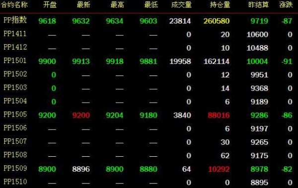 期货里面pp是从什么里面提炼制造的？pp期货是什么意思