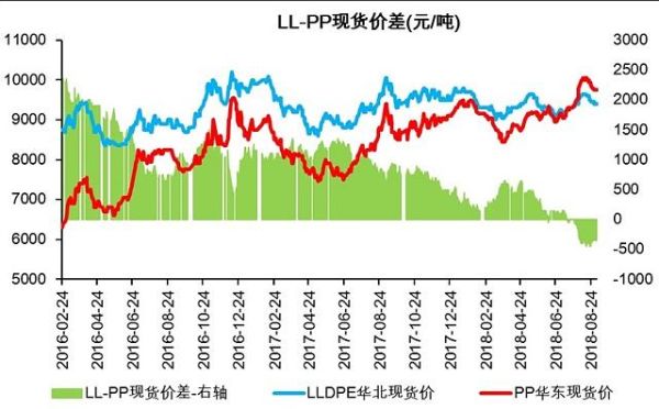 期货里面pp是从什么里面提炼制造的？pp期货是什么意思