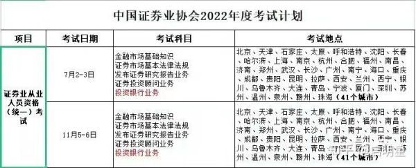 期货证怎么考？期货从业资格考试地点