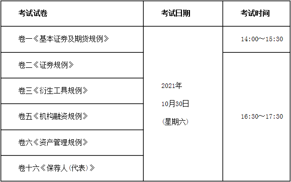 期货证怎么考？期货从业资格考试地点