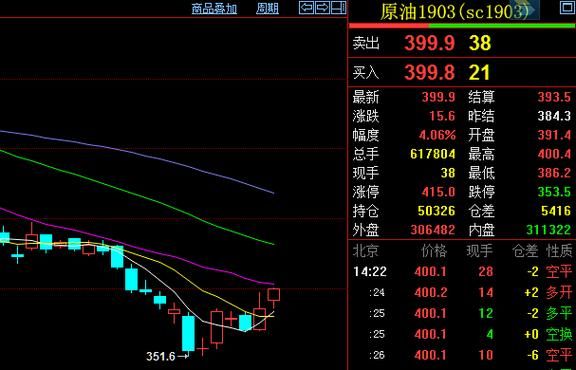 pp主力合约是哪几月份？原油期货主力合约