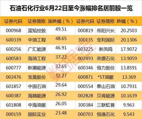 期货上美原油是几点开盘，几点收盘？上海原油期货合约