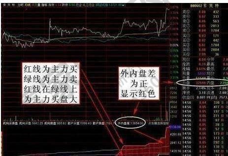 期货内盘外盘是什么意？期货内外盘什么意思