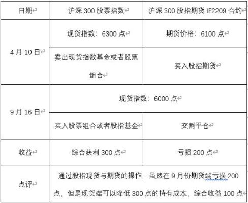 怎么查看期货品种资金流入流出情况？期货资金流出说明什么