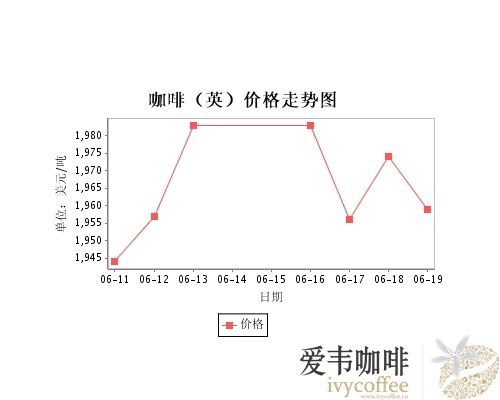 哪家期货公司可以交易可可和咖啡？咖啡国际期货价
