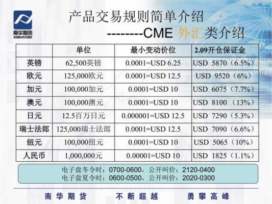 期货外盘怎么看？外盘期货交易规则