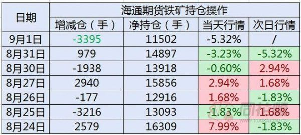 2021铁矿期货保证金是多少？铁矿期货一手多少吨