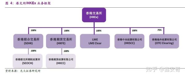 香港交易所注册流程？香港期货交易所开户