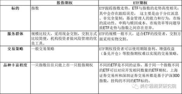股指期货和期权有什么区别？股指期货和股指期权的区别