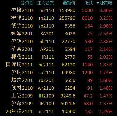 沪镍期货手续费是多少？沪镍期货价格