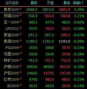 沪镍期货手续费是多少？沪镍期货价格