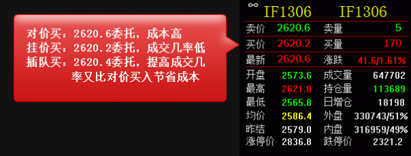 期货中什么叫炒单？期货最简单的炒单方法
