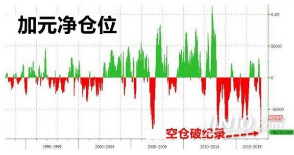 期货交易中仓位控制在多少合适？期货仓位控制在多少