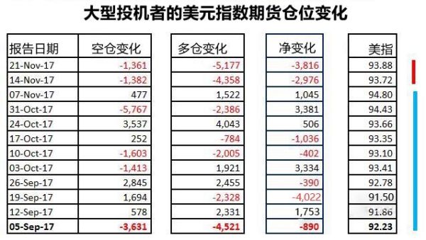 期货交易中仓位控制在多少合适？期货仓位控制在多少