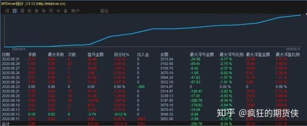 期货交易中仓位控制在多少合适？期货仓位控制在多少