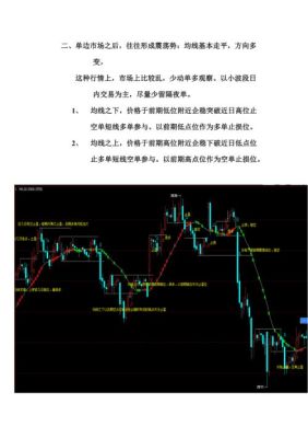均线流交易系统详解？期货双均线交易系统