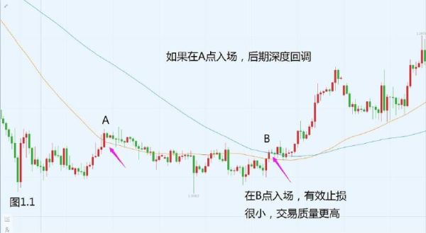 均线流交易系统详解？期货双均线交易系统