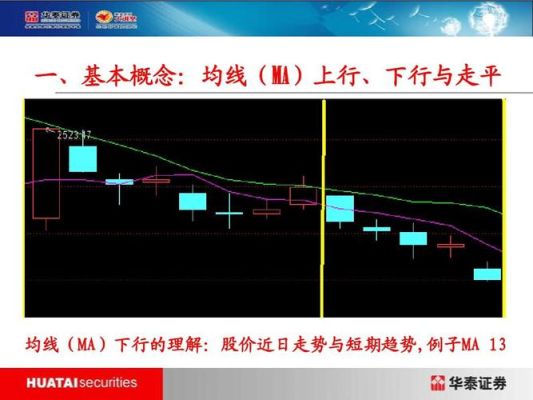 均线流交易系统详解？期货双均线交易系统