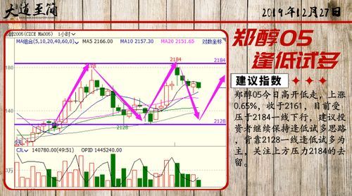 为什么说炒股票要大道至简，怎样做到大道至简？期货上市公司概念股