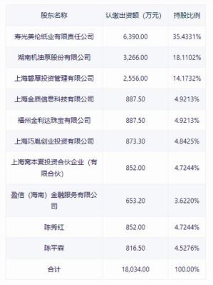 中钢集团下属多少个研究院？湖南金信期货有限公司