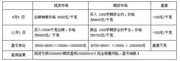 期货白银一手跌多少强制平仓？白银期货保证金怎么算