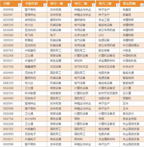 股票的板块和行业有什么不同？中电投先融期货有限公司