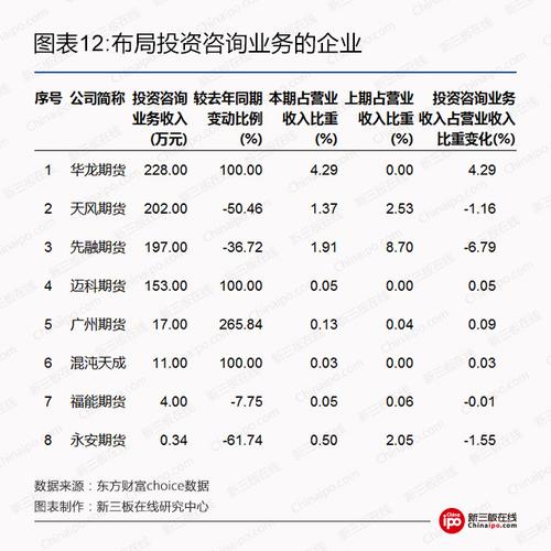 股票的板块和行业有什么不同？中电投先融期货有限公司
