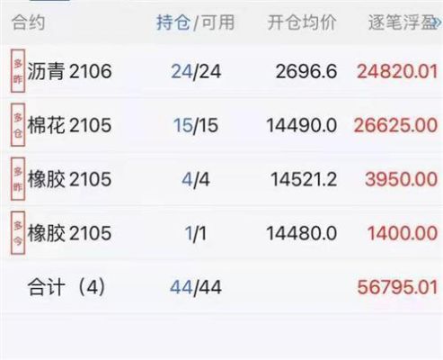 5000元炒期货，每天盈利2%，一年多少？期货高手1万一天赚5000
