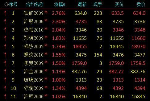 5000元炒期货，每天盈利2%，一年多少？期货高手1万一天赚5000
