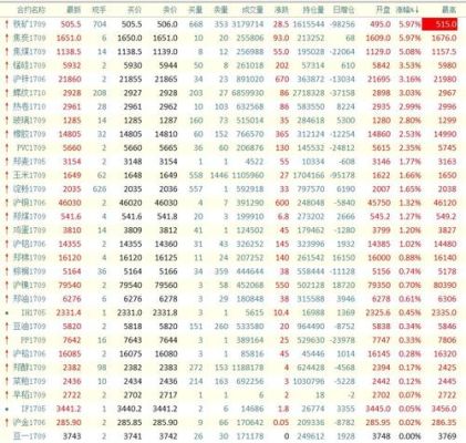 5000元炒期货，每天盈利2%，一年多少？期货高手1万一天赚5000