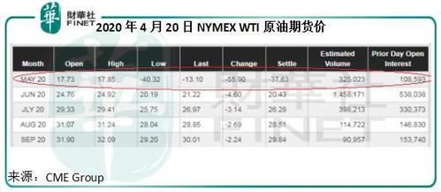 原油圣诞节休市时间？原油期货最后交易日