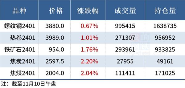 日照港白糖进口港口费用？白糖期货手续费怎么算