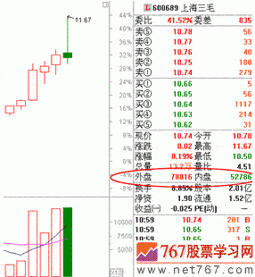 期货外盘内盘是什么意思？期货和外盘投资是什么