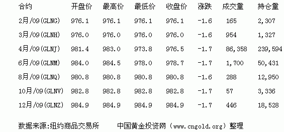上海黄金交易所黄金期货交易一手多少钱？黄金期货1手多少钱