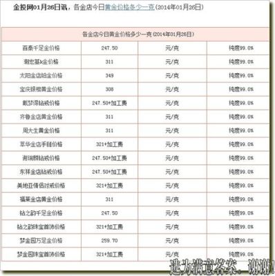 上海黄金交易所黄金期货交易一手多少钱？黄金期货1手多少钱