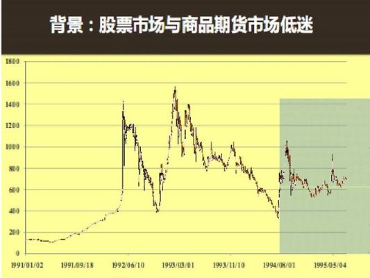 商品期货与大盘走势有关系吗？我国期货市场发展现状