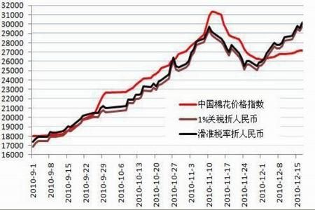 商品期货与大盘走势有关系吗？我国期货市场发展现状