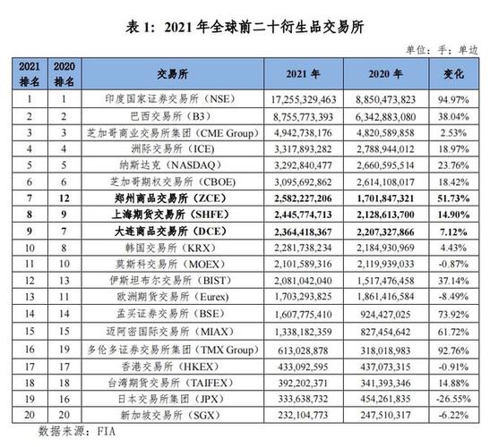 我国有哪些期货交易所？国内商品期货交易所