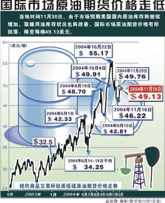 国内油价跟随什么指数？怎么买国际原油期货