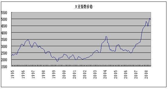 期货黄豆和大豆有区别吗？黄豆期货价格走势