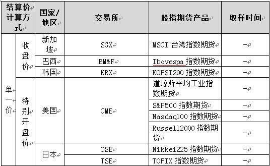 期货交割价格怎么计算？期货交易价格怎么算