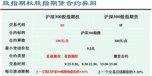 etf和沪深300股指期货区别？沪深三百股指期货