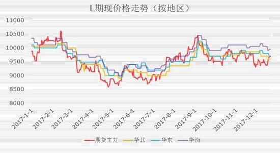 什么因素会影响pp期货价格？今日pp期货价格