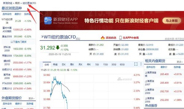 原油期货实时行情软件哪里下载？原油期货实时行情软件