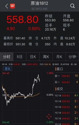 原油期货实时行情软件哪里下载？原油期货实时行情软件