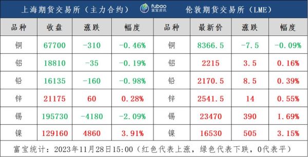 期货一手可以买多少数量啊？期货铝一手多少吨