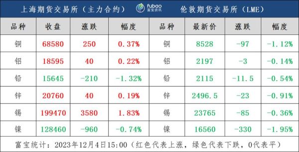 期货一手可以买多少数量啊？期货铝一手多少吨