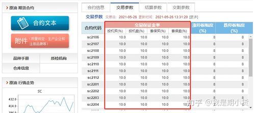 期货下单只要保证金吗？商品期货交易保证金